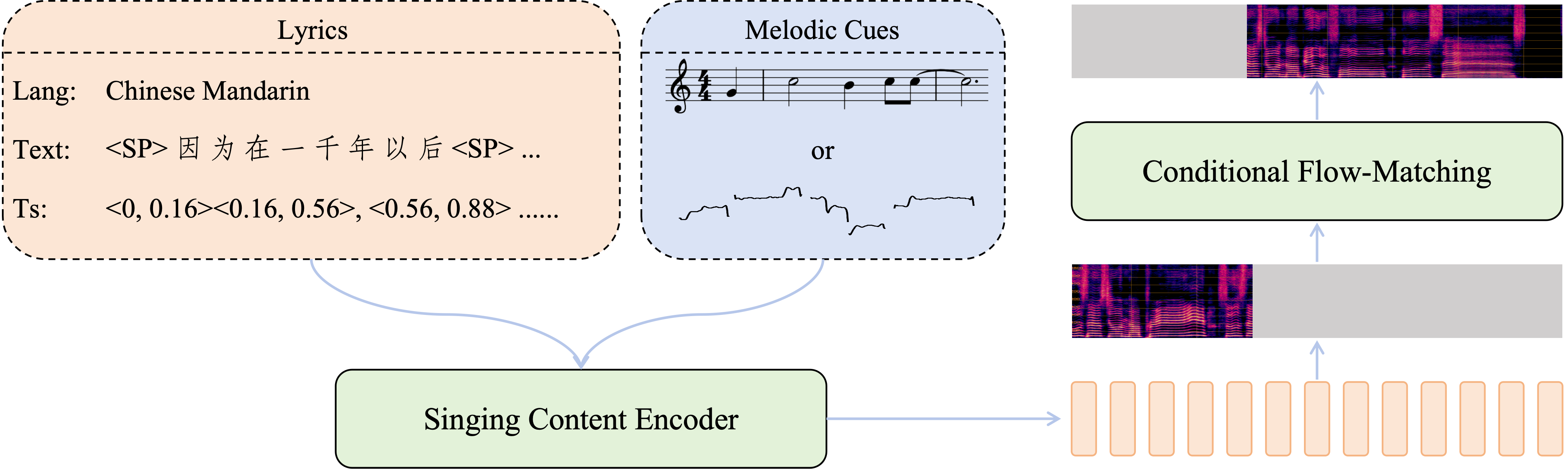SoulX-Singer Overview
